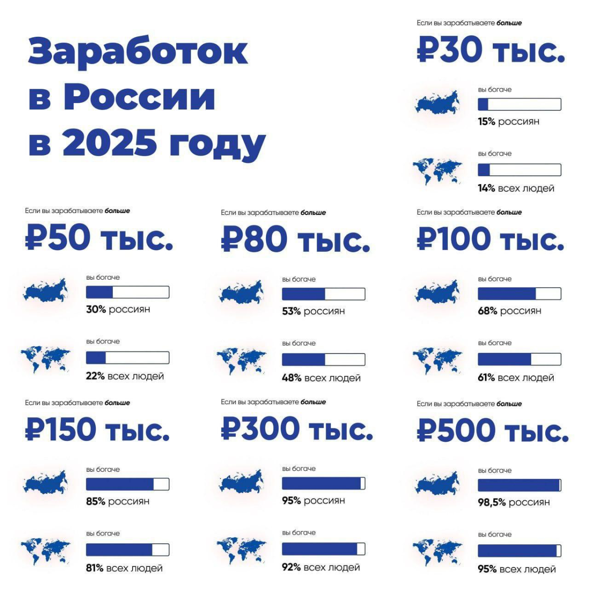 Россияне с зарплатой 150 000₽ на 85% богаче своих сооте-ков | Сетка — социальная сеть от hh.ru