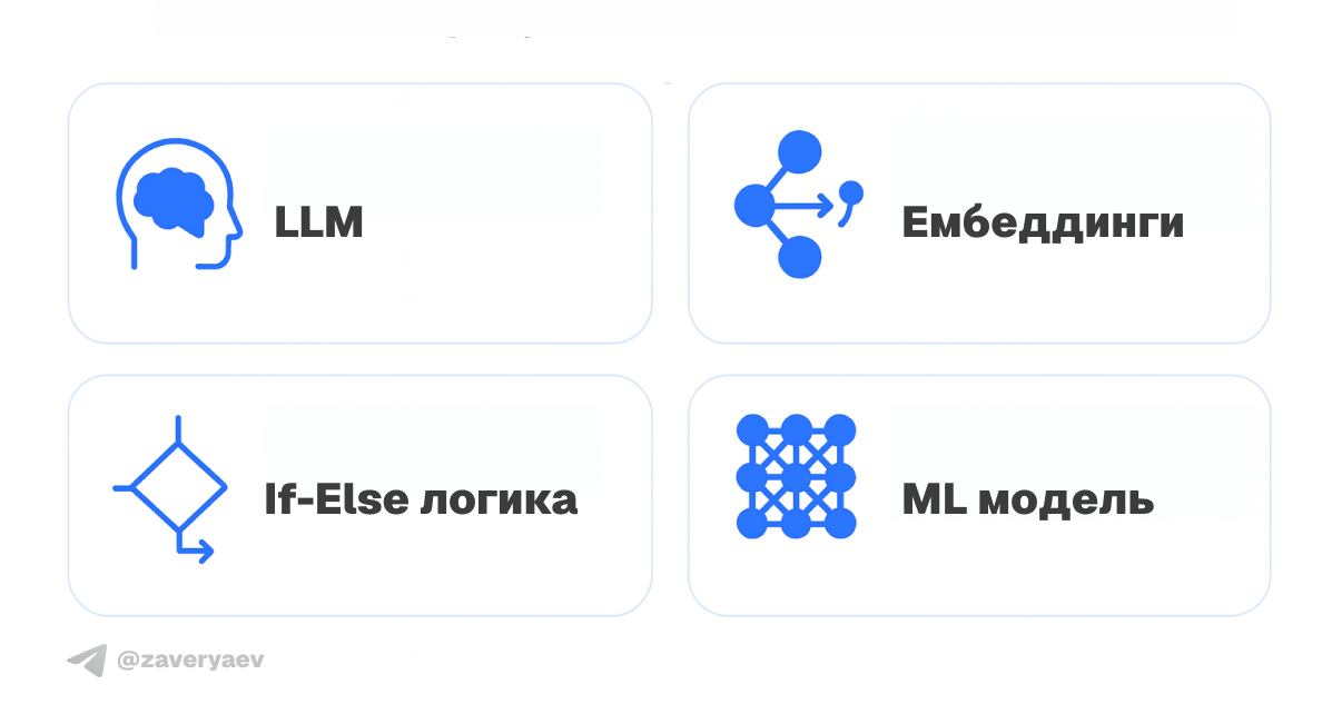 Маршрутизация - фундамент | Сетка — социальная сеть от hh.ru