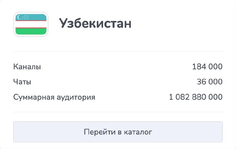 Статистика ТГ каналов и чатов по данным telega.in на 2.10.25 | Сетка — социальная сеть от hh.ru