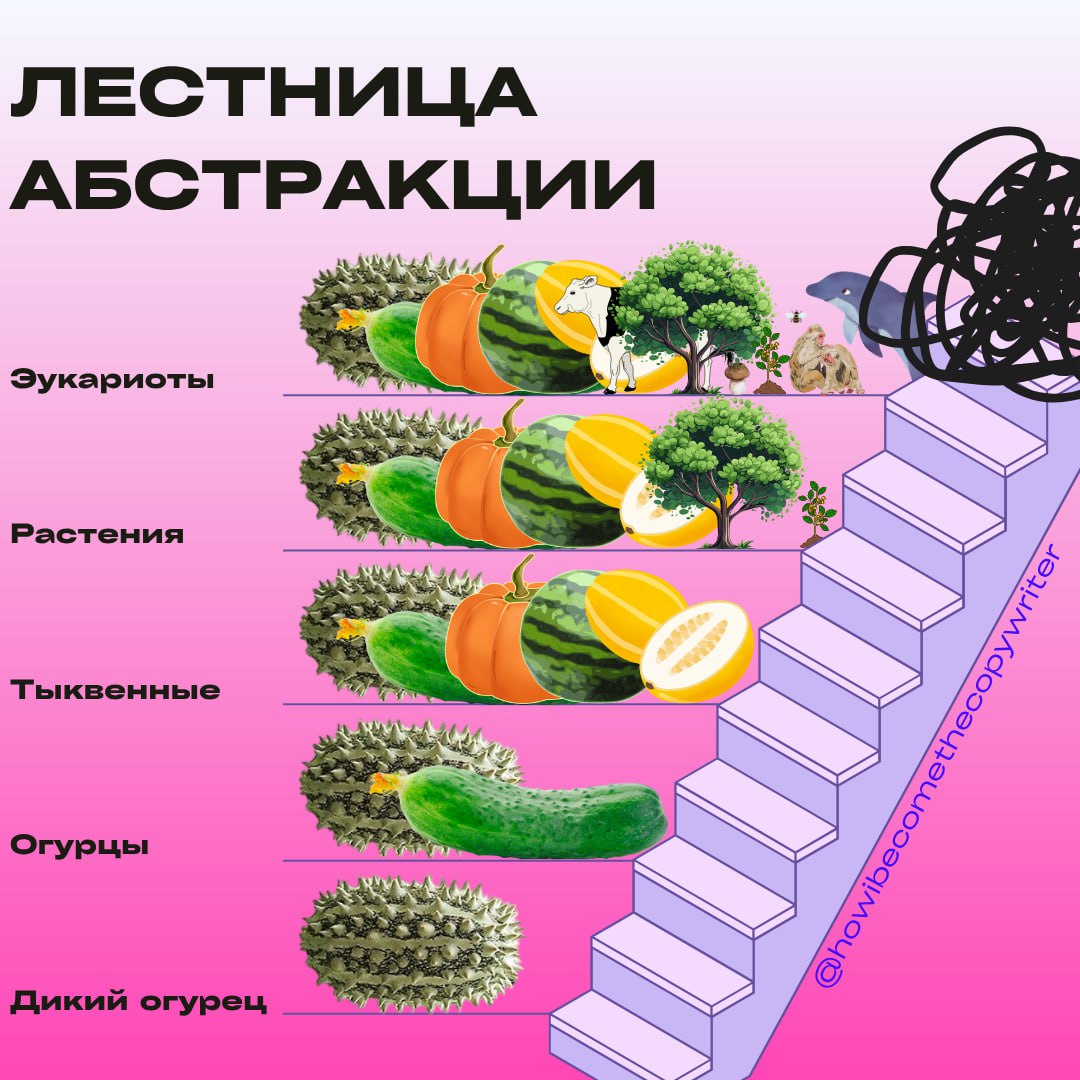Лестница абстракции
Узнала об этом методе на мини-курсе, о котором рассказала вчера. Давайте разбираться, что за метод и как применить его в нашей, копирайтерской жизни | Сетка — социальная сеть от hh.ru