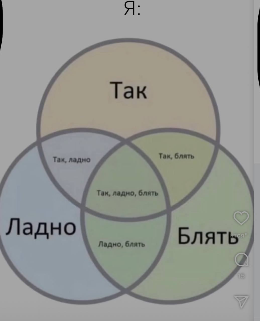 Ежедневная формула по решению любых вопросов выглядит именно так. | Сетка — социальная сеть от hh.ru