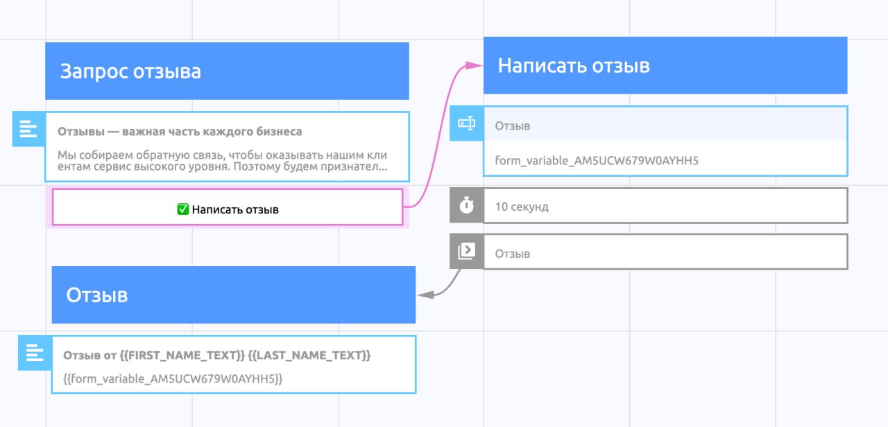 Как ботом собирать отзывы
Оказалось, не все знают, как это делать, хотя для фрилансера считаю это маст-хэв.
Инструкция в 4 шага:
→ Регистрируем бота в @BotFather
→ Добавляем его в ПазлБот puzzlebot | Сетка — социальная сеть от hh.ru
