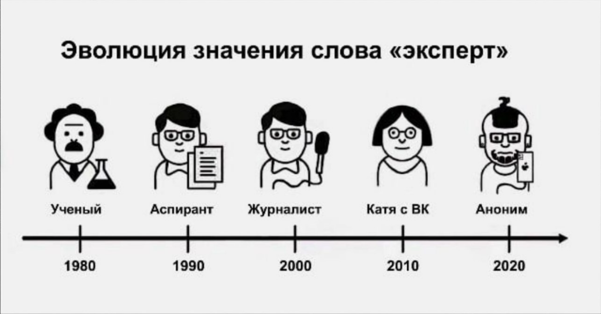 Эксперты или... | Сетка — социальная сеть от hh.ru