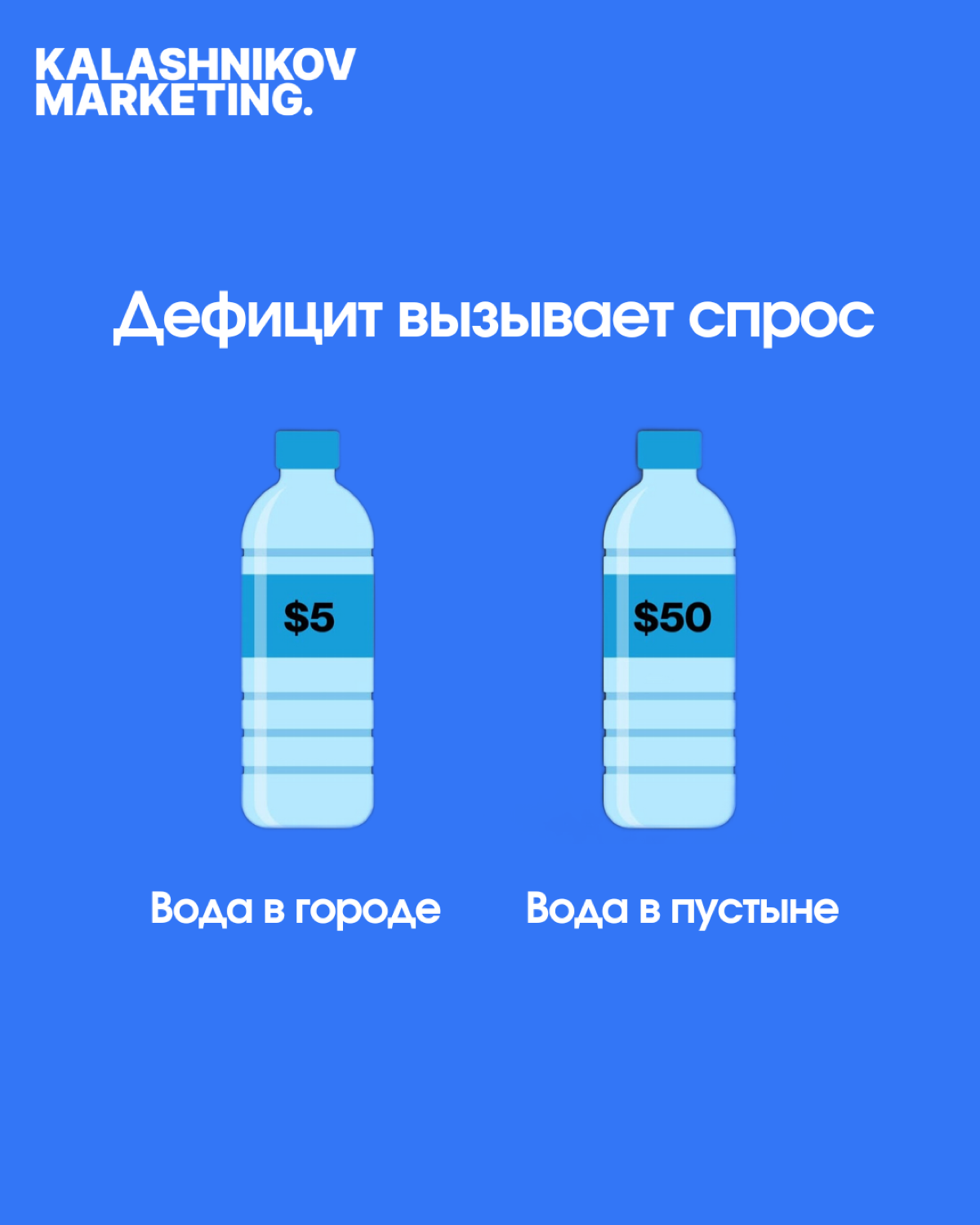 Что такое маркетинг? | Сетка — социальная сеть от hh.ru