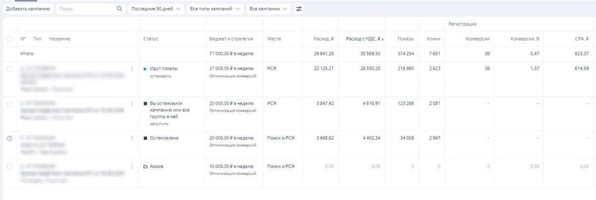Кейс: Привлечение новых гостей в ресторан через ЯДирект(РСЯ) | Сетка — социальная сеть от hh.ru