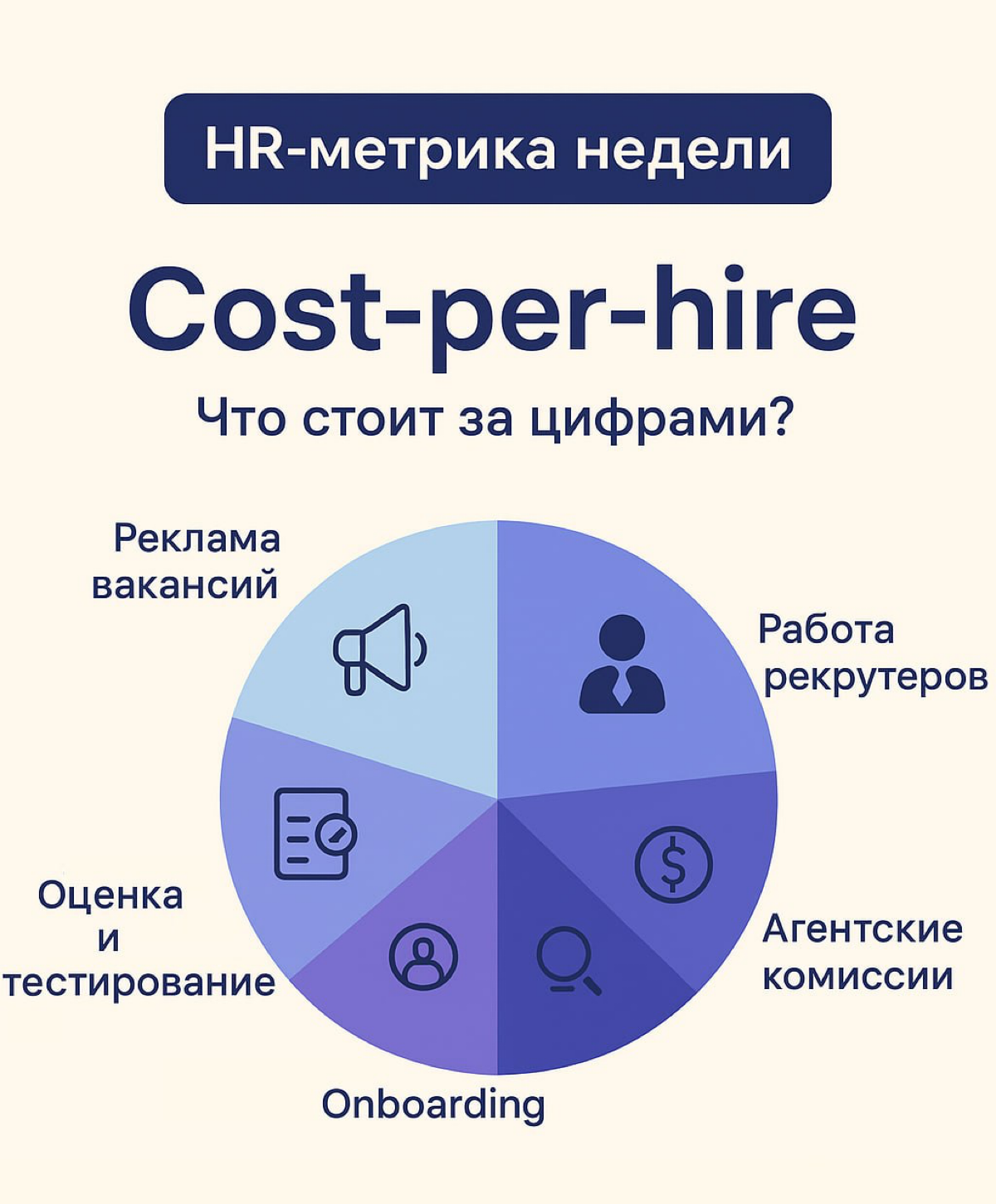 📊 HR-метрика недели: Cost-per-hire - что скрывают цифры? | Сетка — социальная сеть от hh.ru