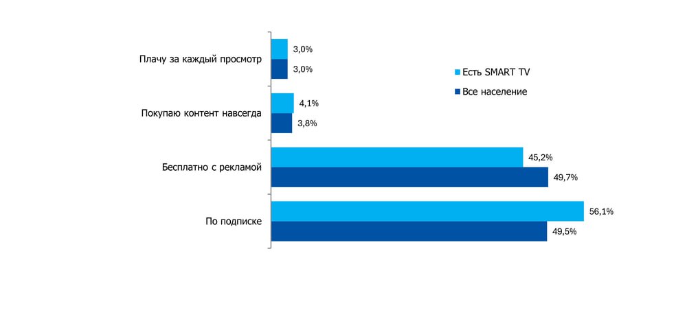 ⚡️ Connected TV (CTV) превращает телевизор в полноценный онлайн-хаб | Сетка — социальная сеть от hh.ru