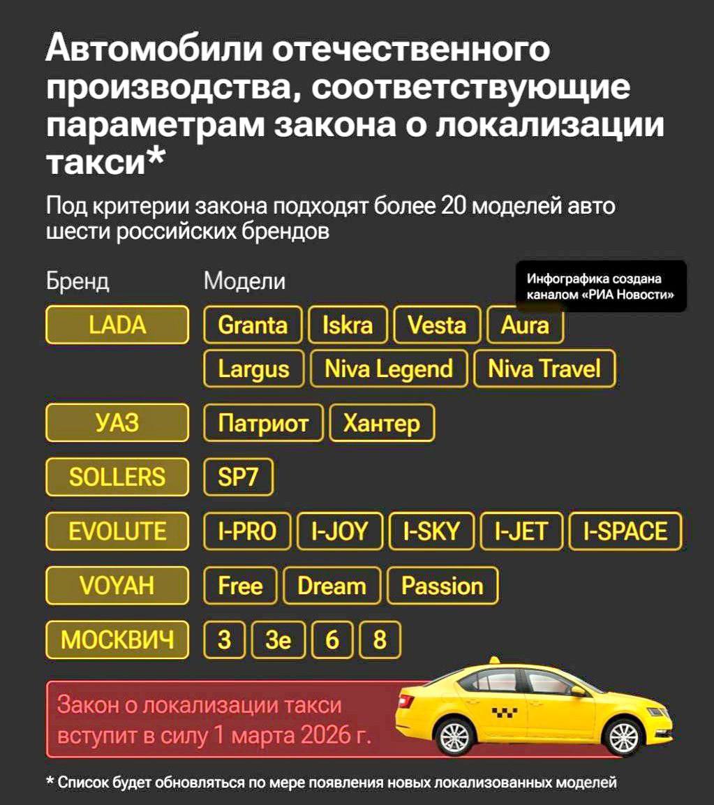 🚕 С 1 марта 2026 года такси смогут работать только на «отечественных» авто.
Список уже есть: LADA, УАЗ, Москвич, Evolute, Voyah и др | Сетка — социальная сеть от hh.ru