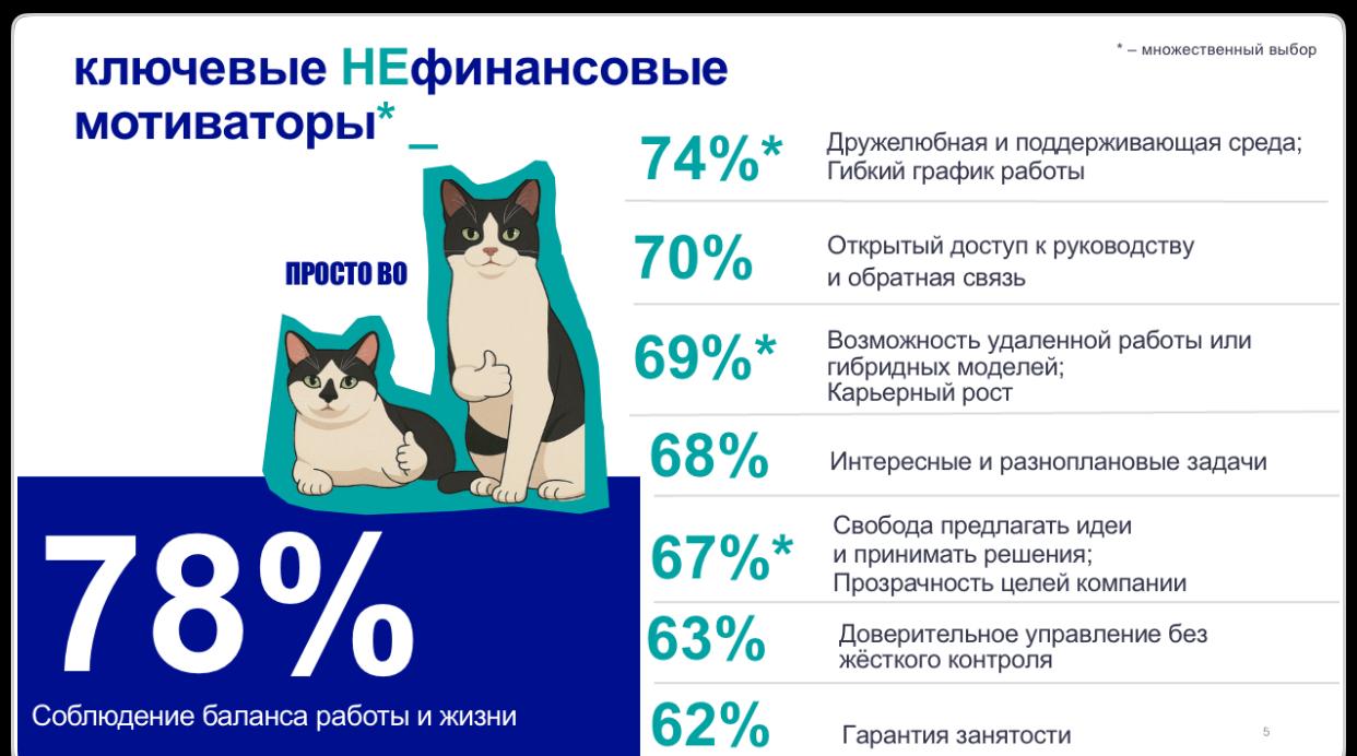 После двух дней модерации COMPENSATION & BENEFITS
FORUM RUSSIA 2025 захотелось поделиться — по-доброму, по-человечески 💛
Только вернулся с данной конференции, организованной Quorum Conference | Сетка — социальная сеть от hh.ru