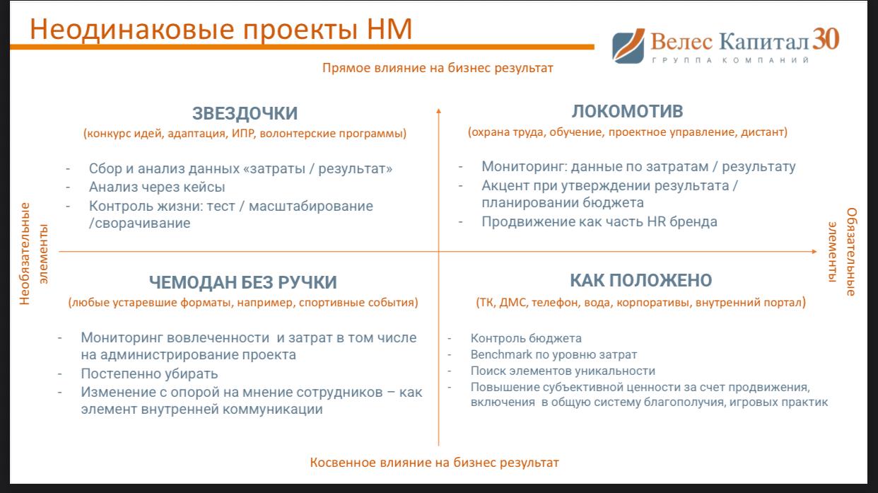 После двух дней модерации COMPENSATION & BENEFITS
FORUM RUSSIA 2025 захотелось поделиться — по-доброму, по-человечески 💛
Только вернулся с данной конференции, организованной Quorum Conference | Сетка — социальная сеть от hh.ru