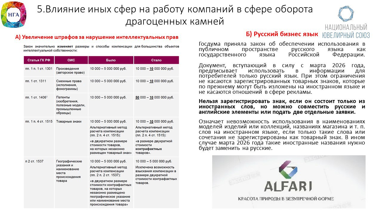 Мария Поспелова, председатель Национального ювелирного союза приняла участие в Международной научно-практической конференции «Индустрия драгоценностей сегодня и завтра», где выступила с докладом «Изме... | Сетка — социальная сеть от hh.ru