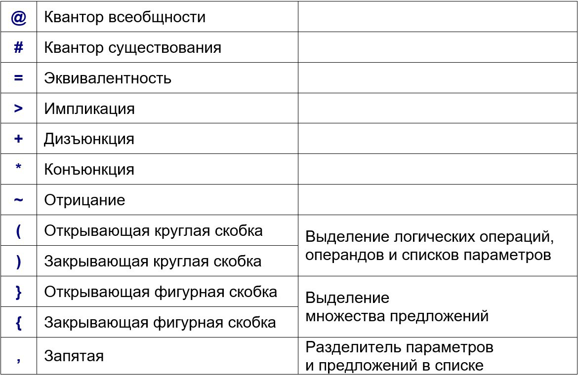 Мой опыт создания языка программирования АЛЯ | Сетка — социальная сеть от hh.ru