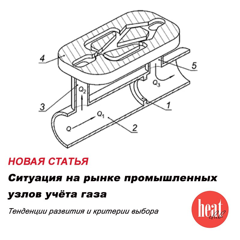 В журнале В журнале HeatClub вышла интересная статья: "Ситуация на рынке промышленных узлов учёта газа. Тенденции развития и критерии выбора | Сетка — социальная сеть от hh.ru