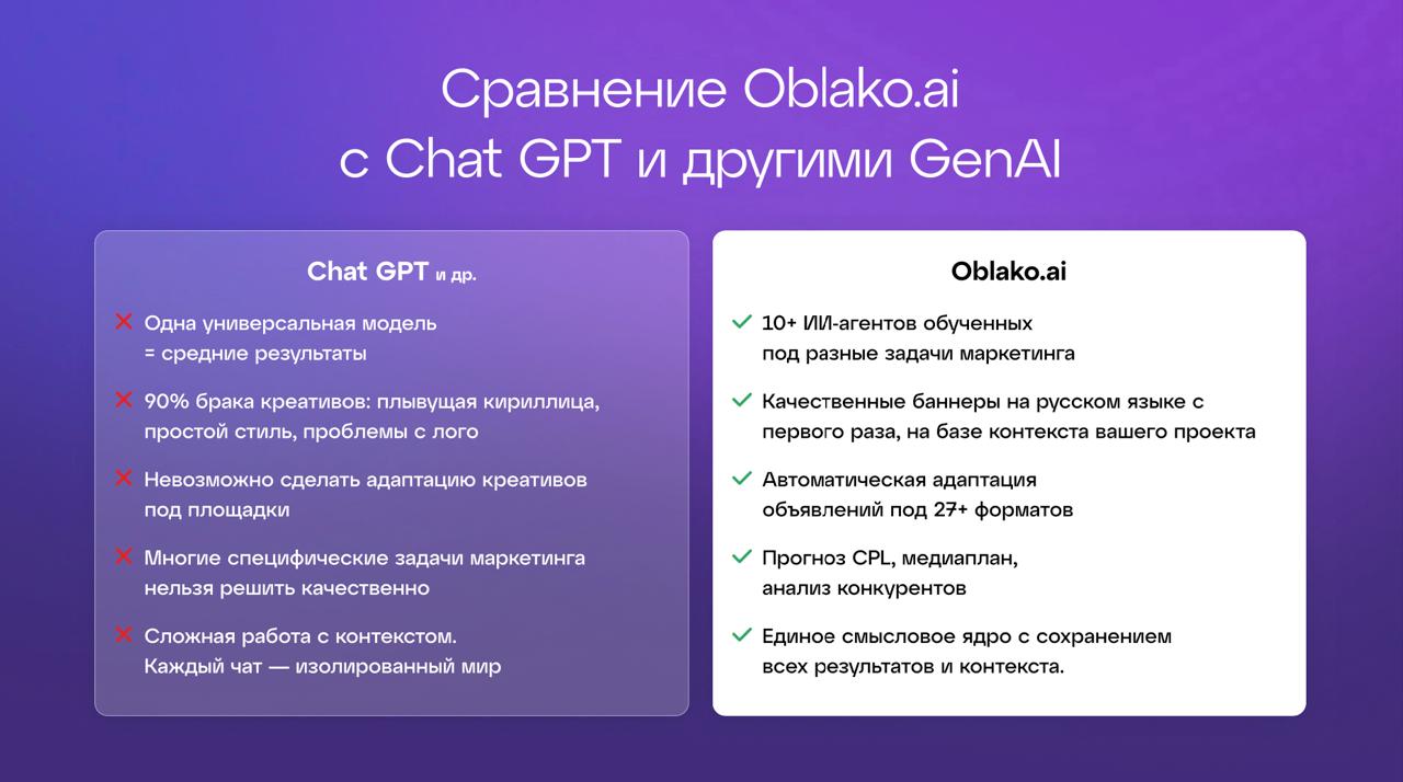 Выложили вебинар с Oblako | Сетка — социальная сеть от hh.ru