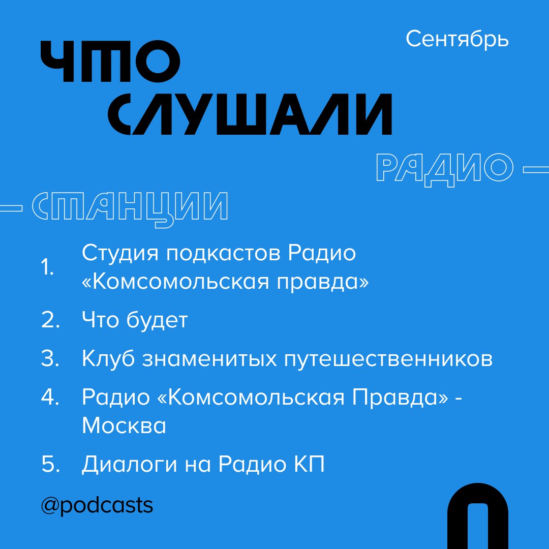 📊 Где и что слушали в сентябре
Рассказываем, какими платформами пользовались слушатели подкастов и на какие проекты переходили с помощью сервиса Podcast.ru. #статистика
Куда переходили в сентябре:
1 | Сетка — социальная сеть от hh.ru