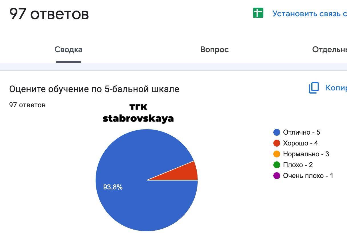 Вчера выступала на вебинаре от TrendAgent с темой «Партизанские методы продвижения риелтора» | Сетка — социальная сеть от hh.ru