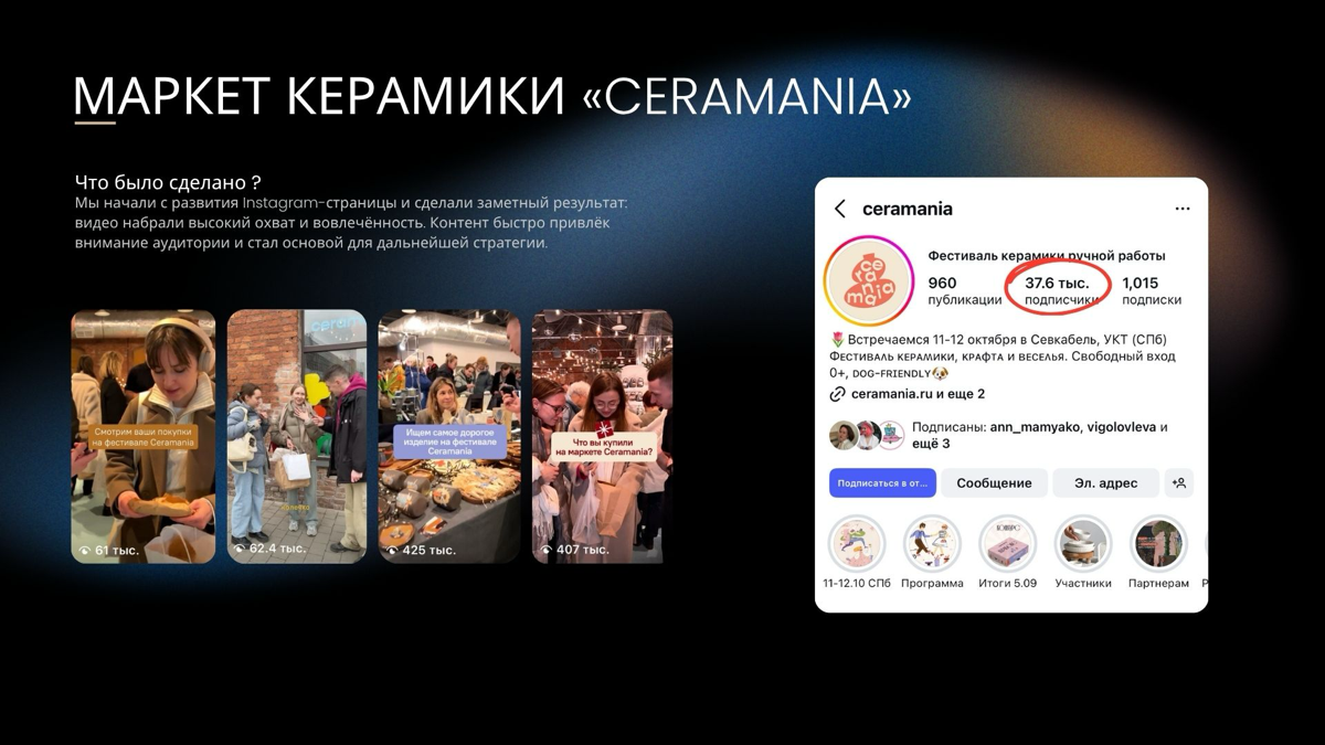 МАРКЕТ КЕРАМИКИ «CERAMANIA» | Сетка — социальная сеть от hh.ru