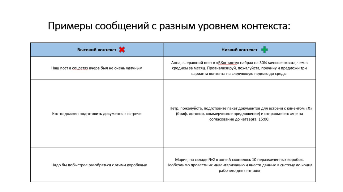 Почему на удаленке стоит писать как для робота и это хорошо | Сетка — социальная сеть от hh.ru