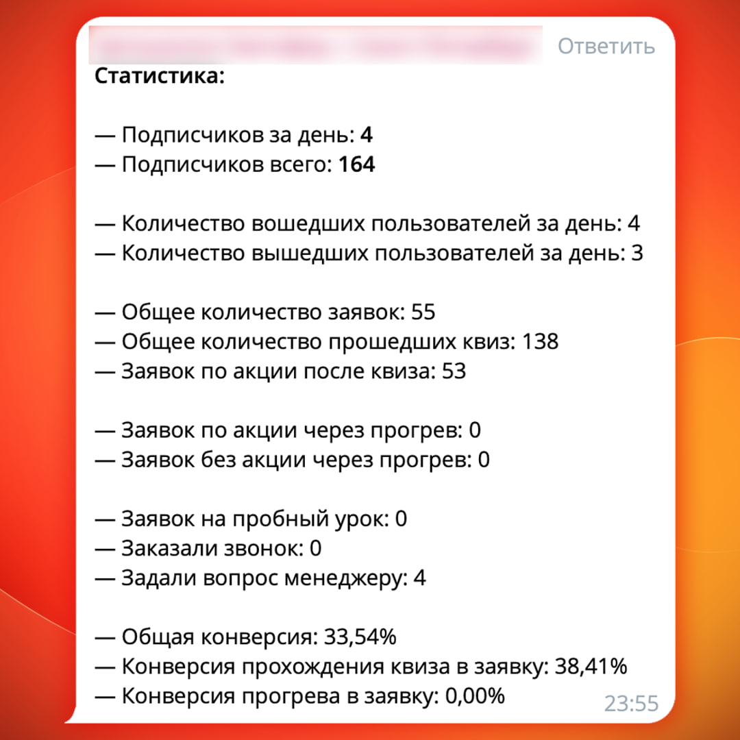 Кейс в дополнение к статье zhar.agency/blog/...
Посмотрел статистику бота автошколы, который давно сдали. Заказчик какое-то время им не пользовался, а сейчас начал | Сетка — социальная сеть от hh.ru