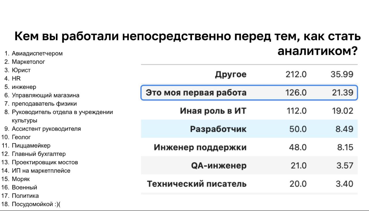Сегодня на Flow Андрей Дмитриев представил первые результаты исследования аналитиков. Помните, я кидал ссылку на опрос?
Вот, можно посмотреть на нас всех в массе | Сетка — социальная сеть от hh.ru