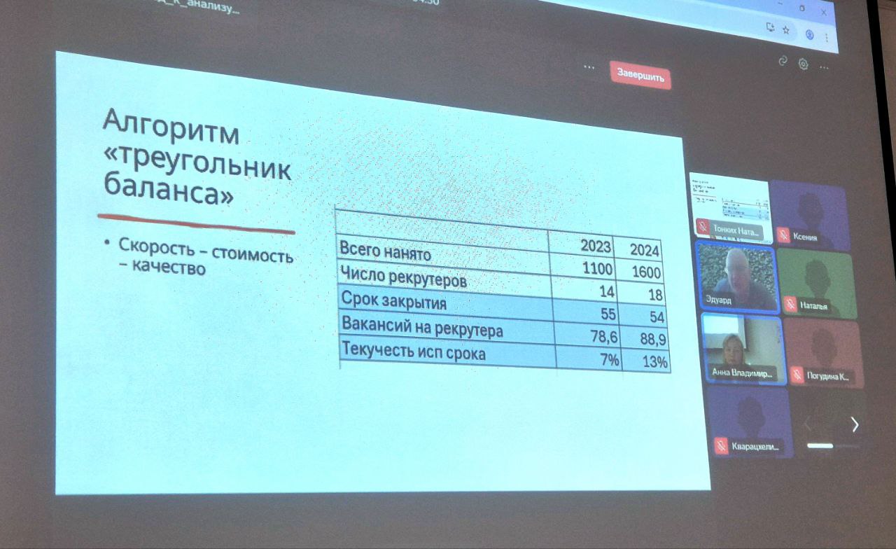 💼 Вечный треугольник рекрутинга: скорость/качество/цена
Прямо сейчас сижу в аудитории УРГЭУ и слушаю hr-аеалитика всеяРуси Бабушкина Эдуарда | Сетка — социальная сеть от hh.ru