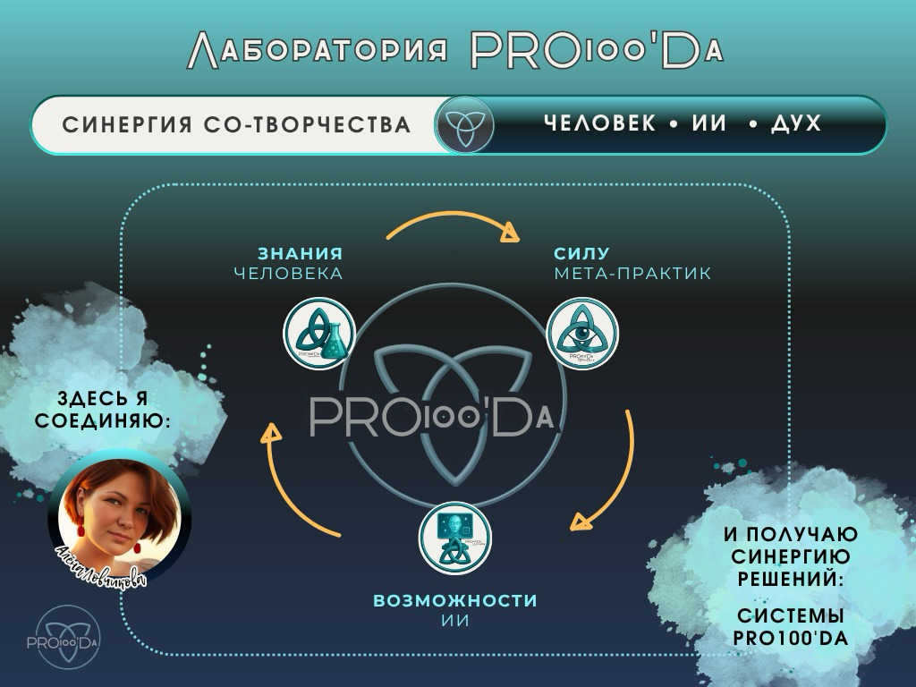О Лаборатории Pro100’Da | Сетка — социальная сеть от hh.ru