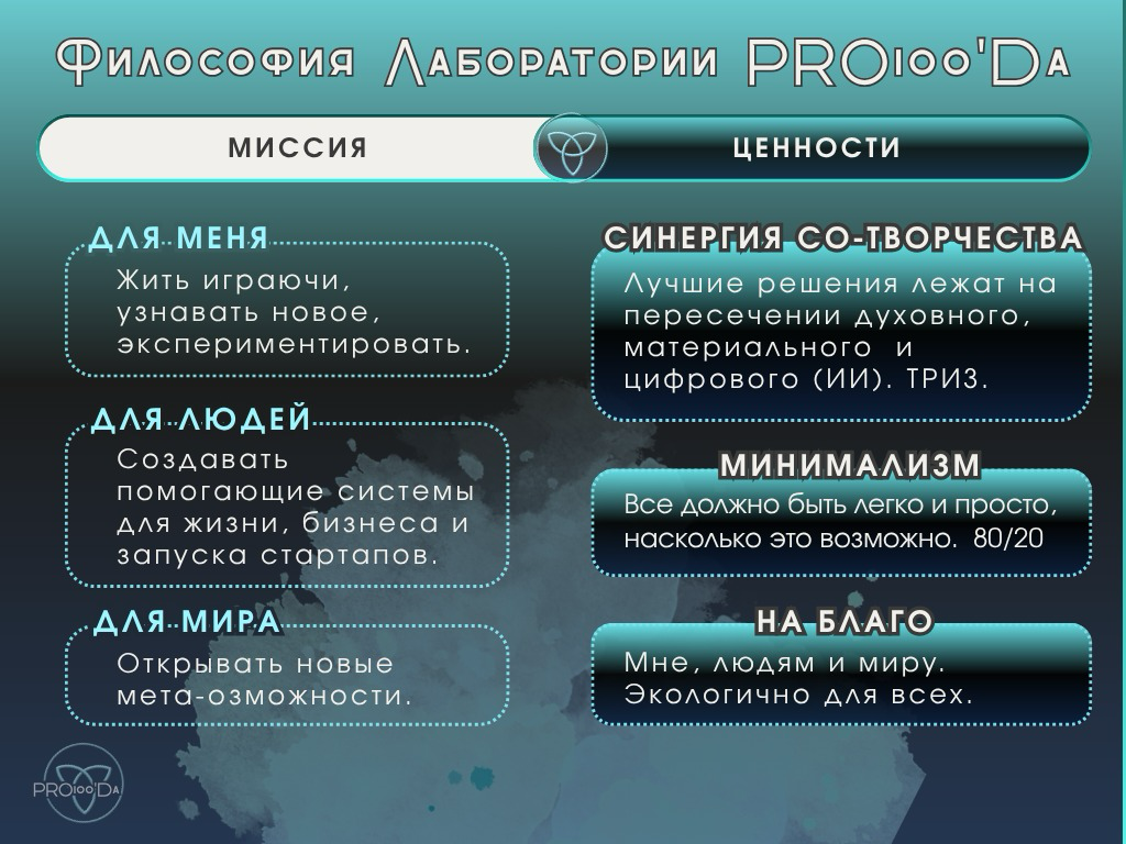 О Лаборатории Pro100’Da | Сетка — социальная сеть от hh.ru