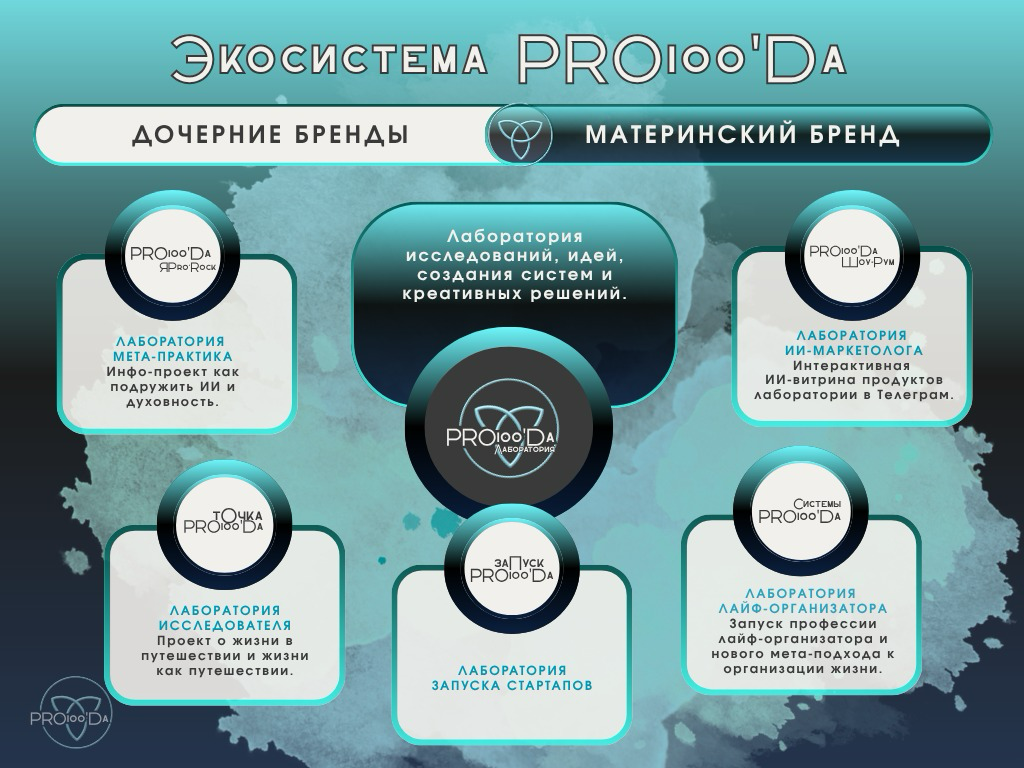 О Лаборатории Pro100’Da | Сетка — социальная сеть от hh.ru