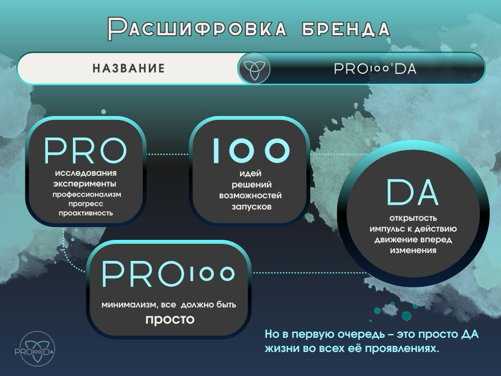 О Лаборатории Pro100’Da | Сетка — социальная сеть от hh.ru