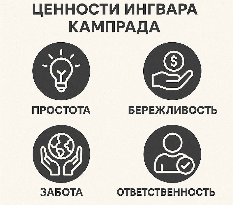 Продолжаем про Ингвара Кампрада, основателя IKEA.
Сегодня про ценности и партнерство.
💎 Основные ценности Ингвара Кампрада, которые стали ДНК IKEA
1. Простота и скромность | Сетка — социальная сеть от hh.ru