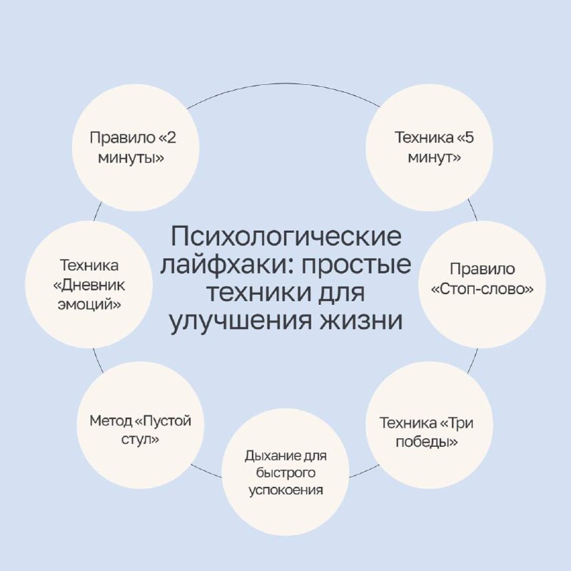 🧠 Психологические лайфхаки: простые техники для улучшения жизни
Привет, друзья! Сегодня подборка полезных и лёгких техник, которые помогут вам стать эффективнее и счастливее | Сетка — социальная сеть от hh.ru
