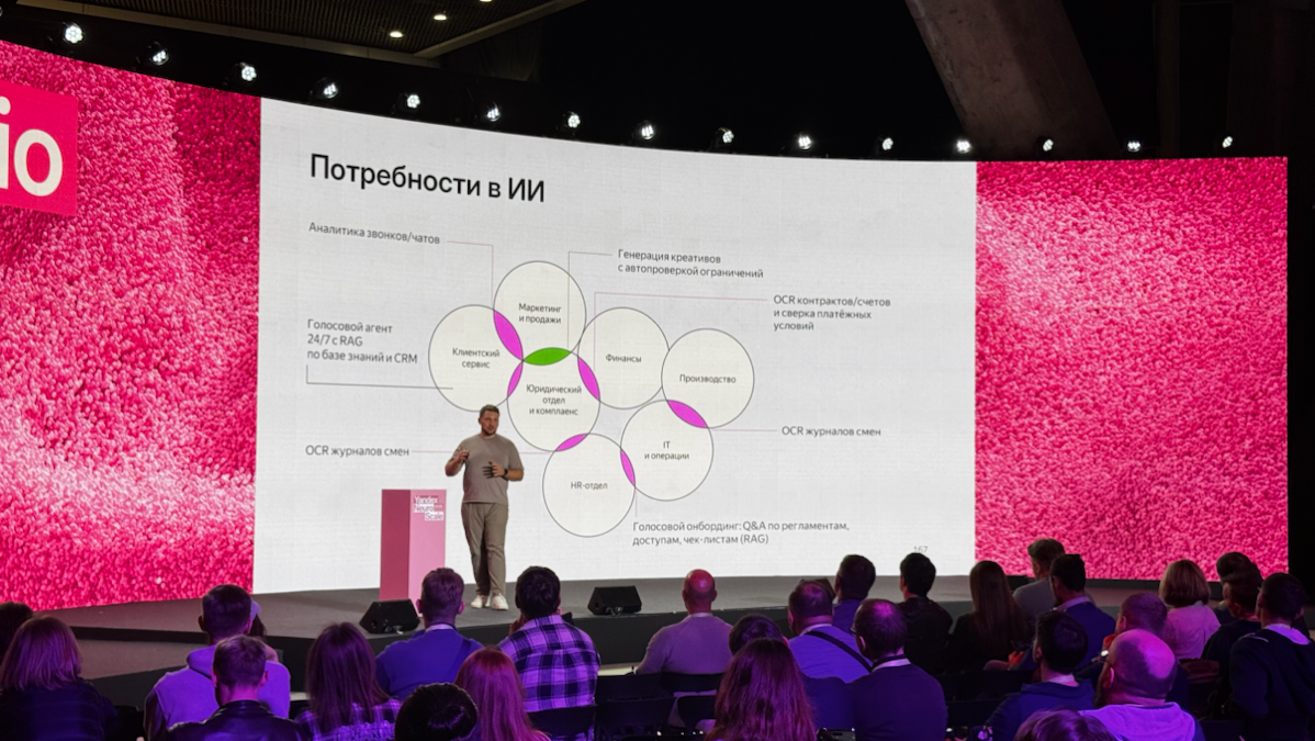 Ai Ai Ai , куда без него | Сетка — социальная сеть от hh.ru