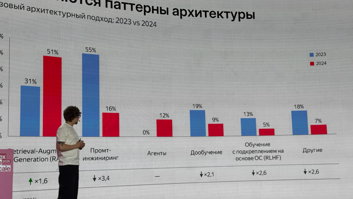 Ai Ai Ai , куда без него | Сетка — социальная сеть от hh.ru