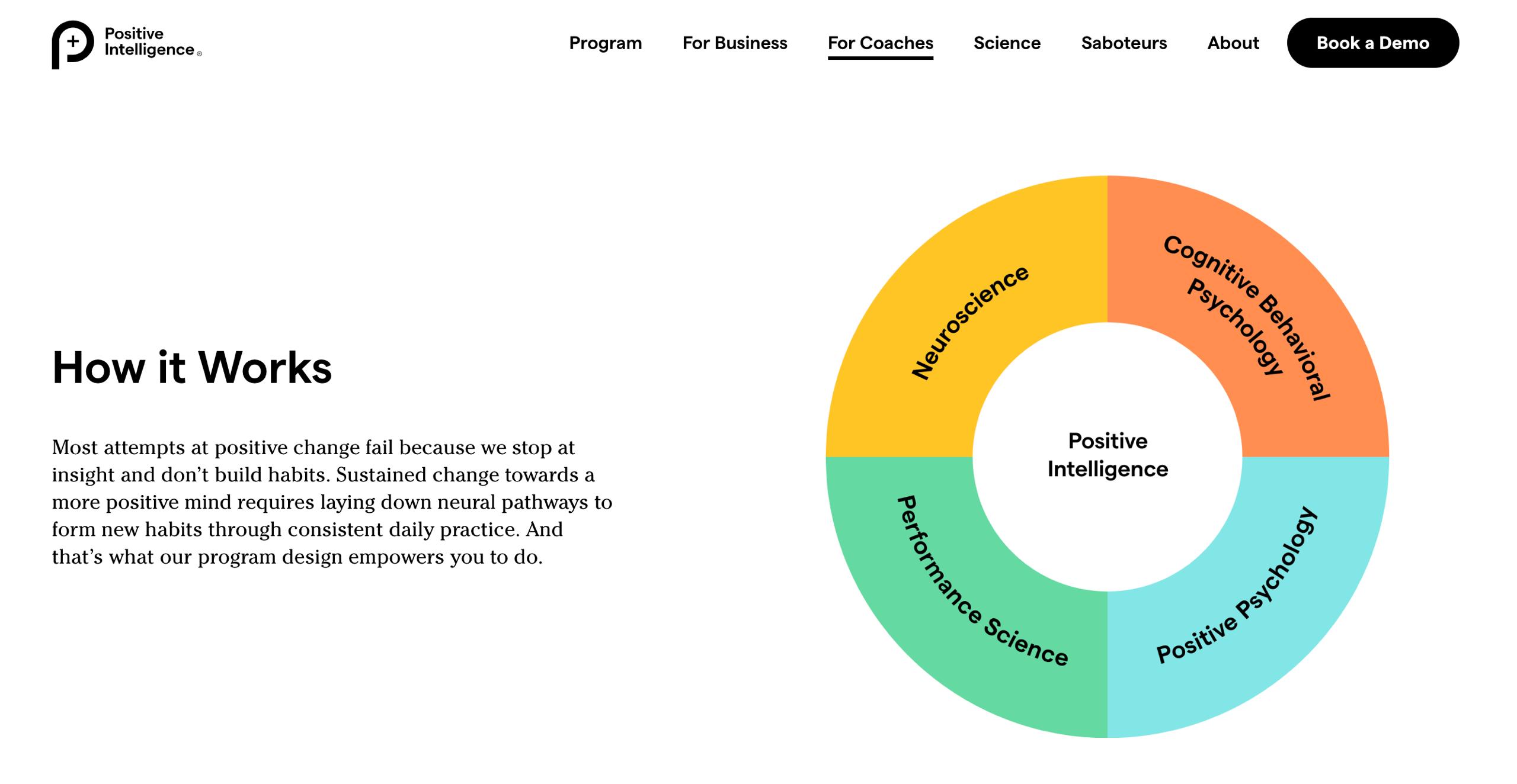 Хочу пройти обучение Positive Intelligence и собираю группу
Недавно со мной случилась любопытная штука. На почту пришло письмо от Positive Intelligence — это программа по коучингу от Ширзада Чамина | Сетка — социальная сеть от hh.ru
