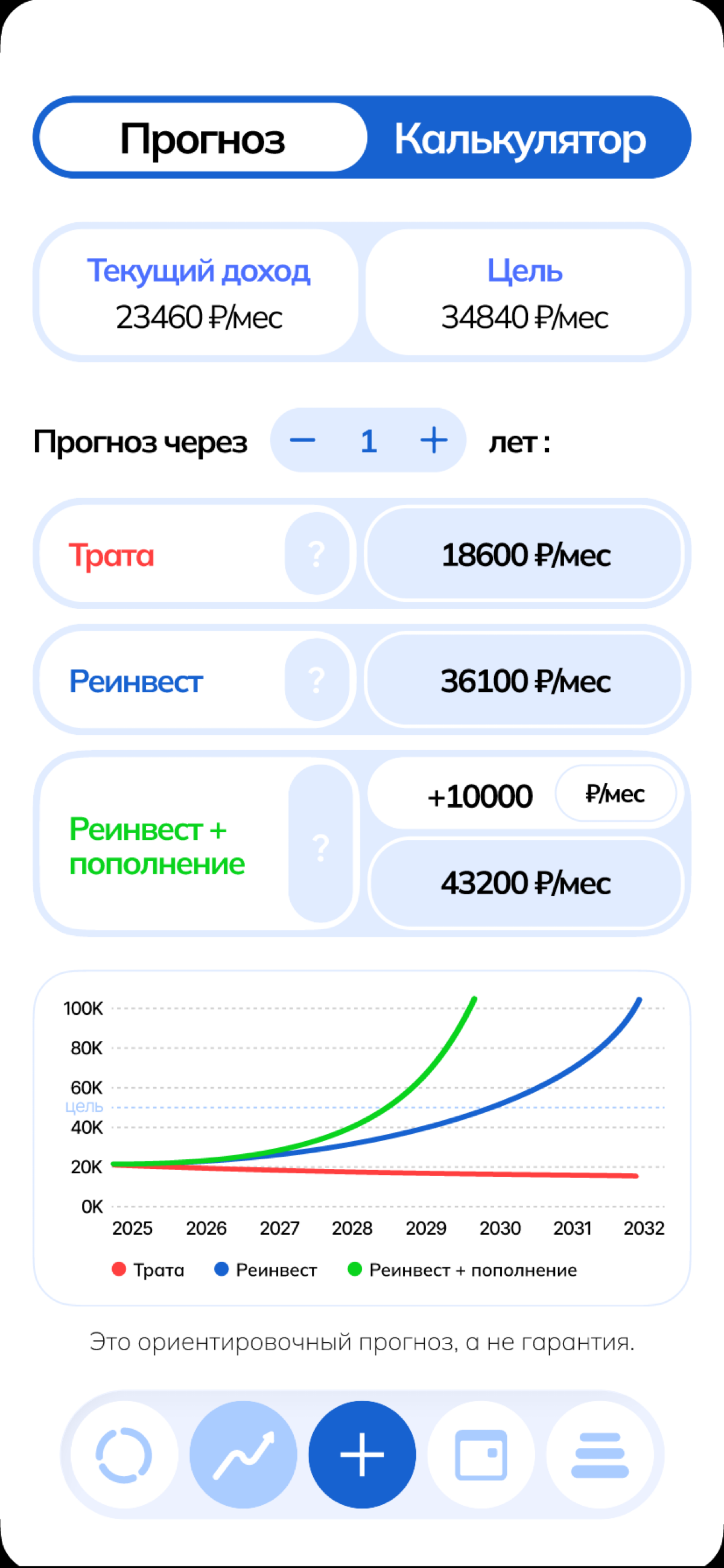 Закончил объемный проект: | Сетка — социальная сеть от hh.ru