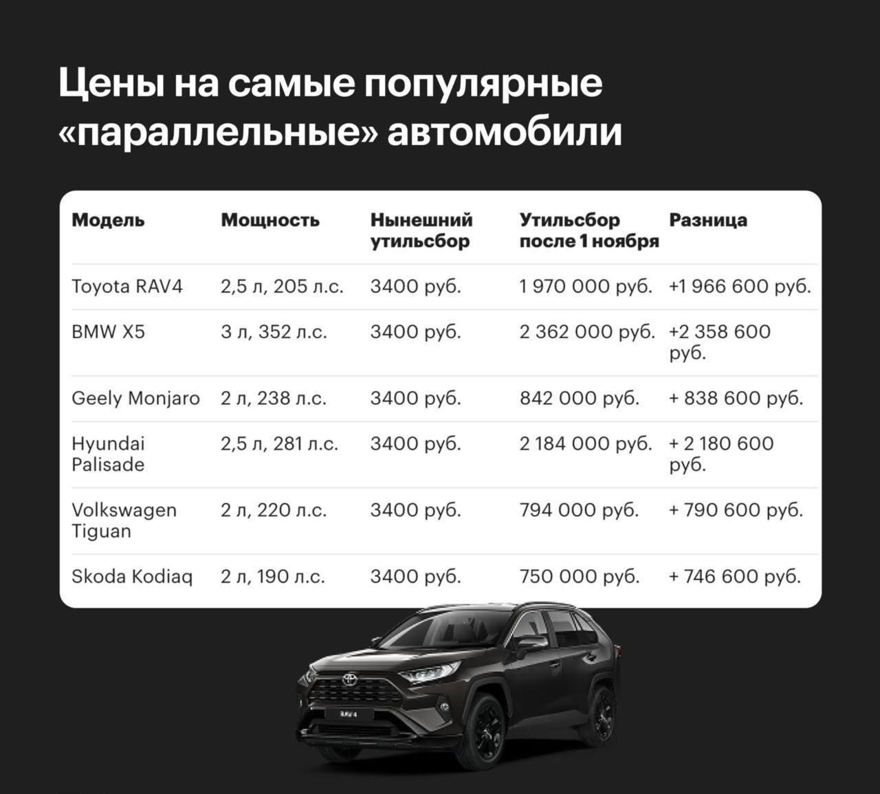 ❤️ Ввоз авто из-за границы: Разбираем на цифрах, во что он вам реально встанет
Запомните формулу итоговой цены:
Итог = Цена авто + Пошлина + НДС + Утильсбор + Сопутствующие расходы
Теперь разберем поп... | Сетка — социальная сеть от hh.ru