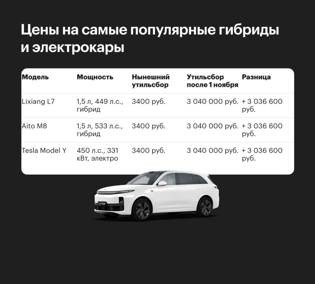 ❤️ Ввоз авто из-за границы: Разбираем на цифрах, во что он вам реально встанет
Запомните формулу итоговой цены:
Итог = Цена авто + Пошлина + НДС + Утильсбор + Сопутствующие расходы
Теперь разберем поп... | Сетка — социальная сеть от hh.ru
