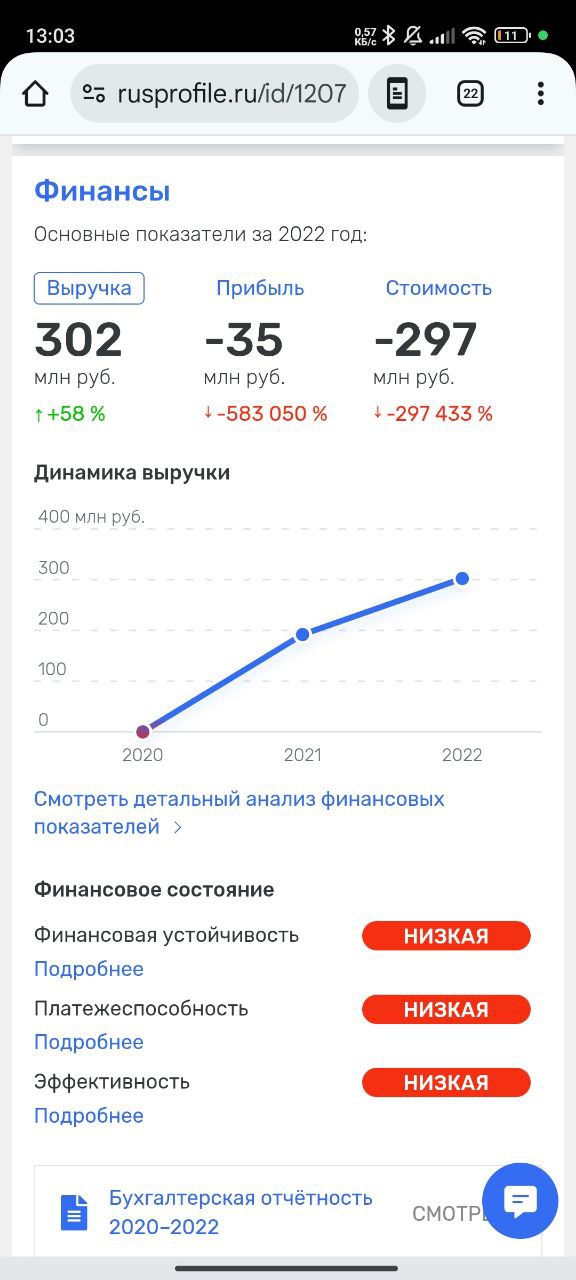 Что случилось с фахверком Домогацкого?
Подскажите, что там случилось!?
Читаю, что собирал деньги на строительство вилл на Бали и не построил | Сетка — социальная сеть от hh.ru