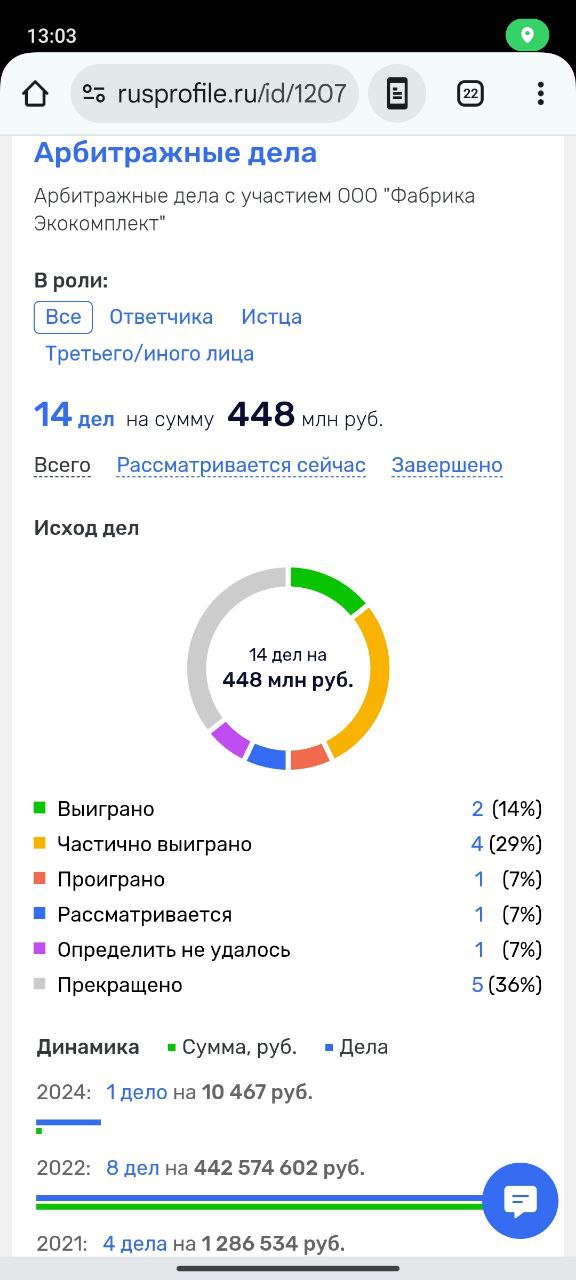 Что случилось с фахверком Домогацкого?
Подскажите, что там случилось!?
Читаю, что собирал деньги на строительство вилл на Бали и не построил | Сетка — социальная сеть от hh.ru