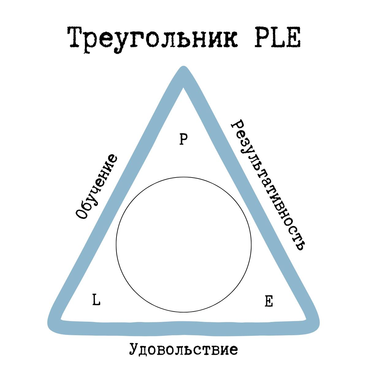 Как не терять себя в стрессе: 3 простые практики | Сетка — социальная сеть от hh.ru