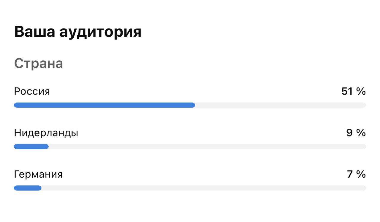 Как вы думаете, мои зрители из Нидерландов обидятся?( | Сетка — социальная сеть от hh.ru