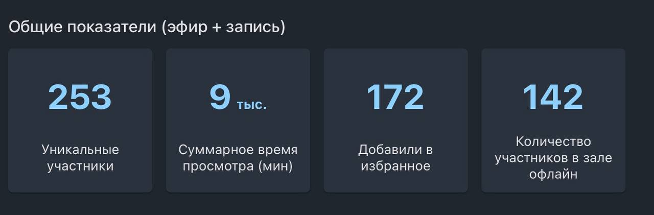 Мой личный результат после конференции E-CODE.
Горжусь собой❤️ Я молодец) | Сетка — социальная сеть от hh.ru