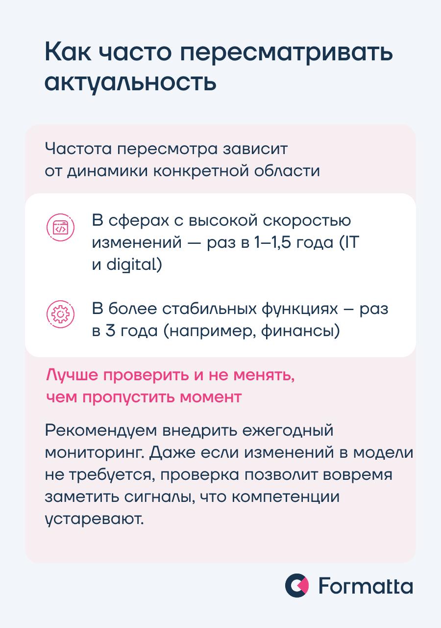 Стартуем Неделю управления профессиональной экспертизой
Впереди вас ждут мнения экспертов, статьи и вебинары | Сетка — социальная сеть от hh.ru