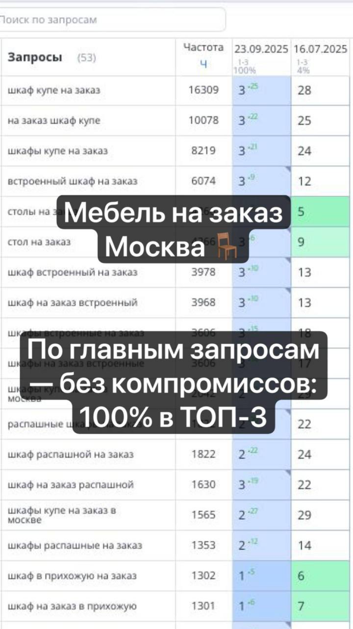 Мебель на заказ Seo Кейс | Сетка — социальная сеть от hh.ru