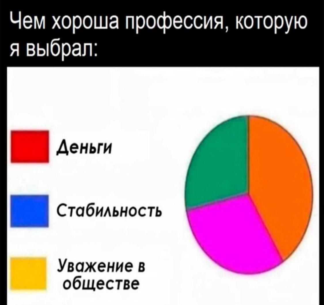 Труженики! 🐝
А что скажете о вашей профессии? | Сетка — социальная сеть от hh.ru