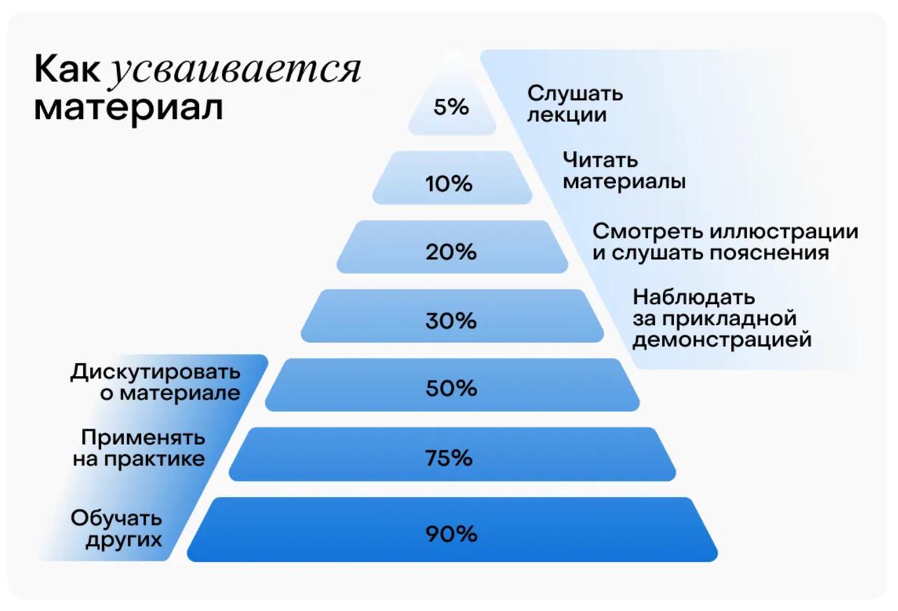 Setters Media недавно расспрашивал про то, в какие методики обучения я верю, а в какие нет | Сетка — социальная сеть от hh.ru