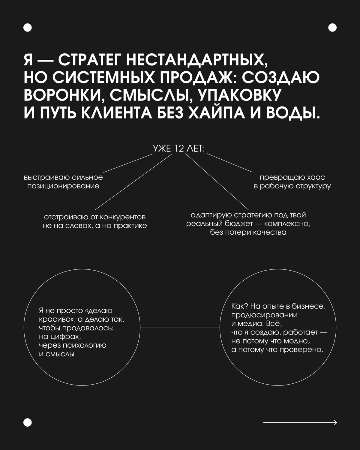 ОБО МНЕ
Разнообразие ниш дало мне опыт на практике
• По вопросам сотрудничества пишите лично | Сетка — социальная сеть от hh.ru