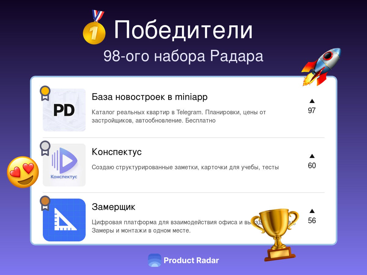 Победители прошлой недели на Радаре
98-й набор
🥇База новостроек в miniapp 🤝
Каталог реальных квартир в Telegram. Планировки, цены от застройщиков, автообновление | Сетка — социальная сеть от hh.ru