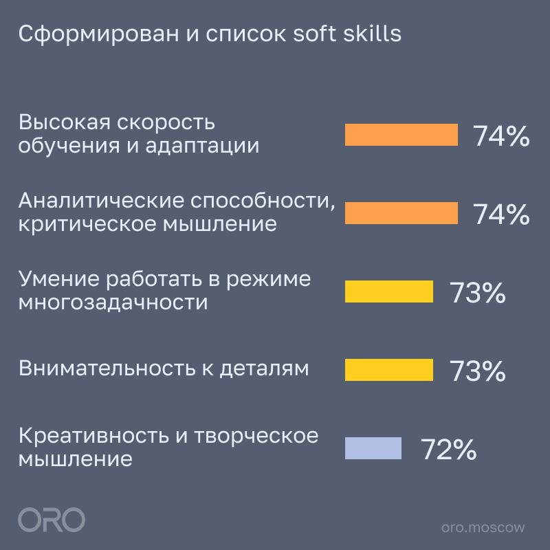 Каких кандидатов ищет российский бизнес на должность интернет-маркетолога
Мы вместе с «Яндексом» выяснили, какими качествами, hard и soft skills должны обладать кандидаты, и с какими трудностями сталк... | Сетка — социальная сеть от hh.ru
