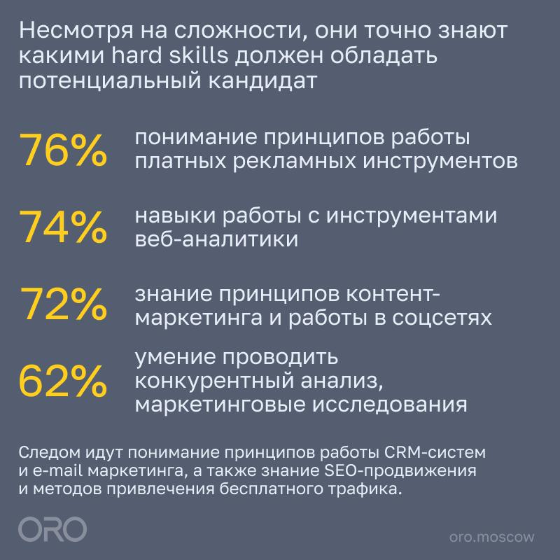 Каких кандидатов ищет российский бизнес на должность интернет-маркетолога
Мы вместе с «Яндексом» выяснили, какими качествами, hard и soft skills должны обладать кандидаты, и с какими трудностями сталк... | Сетка — социальная сеть от hh.ru